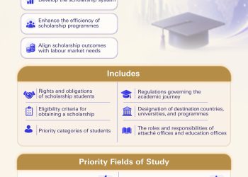 Ministry of Higher Education Unveils New Emirati Scholarship Framework
